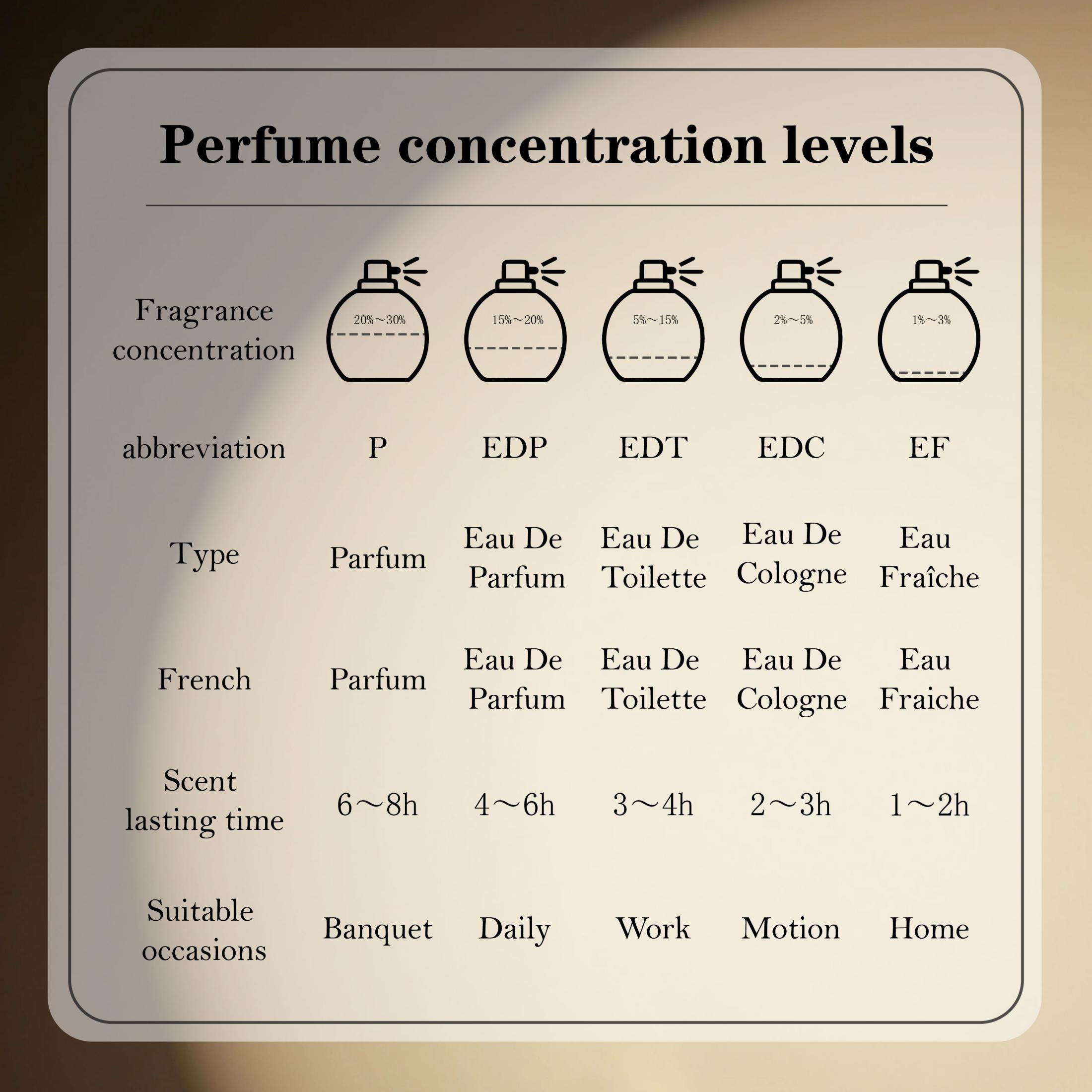 Pride La Collection d'Antiquit - Perfume La Fragrance recension och pris